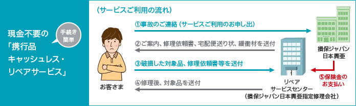 携行品キャッシュレス・リペアサービス
